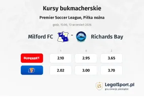 Milford FC - Richards Bay kursy bukmacherskie