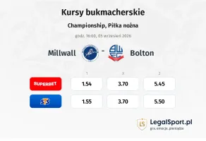 Millwall - Bolton Wanderers kursy bukmacherskie