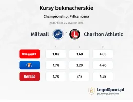 Millwall - Charlton Athletic kursy bukmacherskie