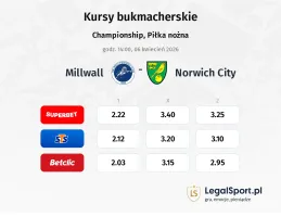 Millwall - Norwich City kursy bukmacherskie