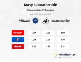 Millwall - Swansea City kursy bukmacherskie