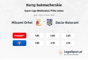 Milsami Orhei - Dacia-Buiucani kursy bukmacherskie
