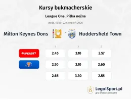 Milton Keynes Dons - Huddersfield Town kursy bukmacherskie