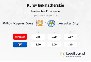 Milton Keynes Dons - Leicester City kursy bukmacherskie