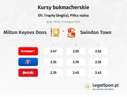 Milton Keynes Dons - Swindon Town kursy bukmacherskie
