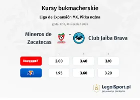 Mineros de Zacatecas - Club Jaiba Brava kursy bukmacherskie