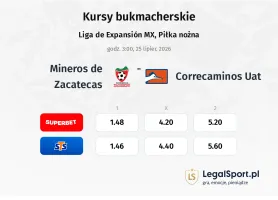 Mineros de Zacatecas - Correcaminos Uat kursy bukmacherskie