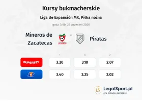 Mineros de Zacatecas - Piratas kursy bukmacherskie