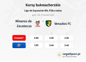 Mineros de Zacatecas - Venados FC kursy bukmacherskie