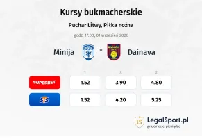 Minija - Dainava kursy bukmacherskie