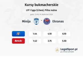 Minija - Ekranas kursy bukmacherskie