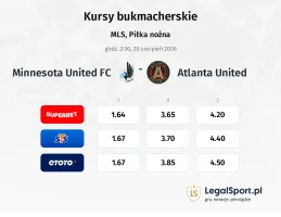 Minnesota United FC - Atlanta United FC kursy bukmacherskie