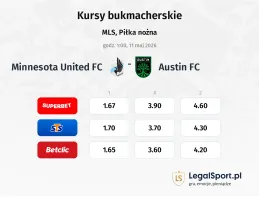Minnesota United FC - Austin kursy bukmacherskie