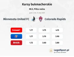 Minnesota United FC - Colorado Rapids kursy bukmacherskie