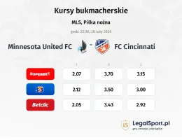 Minnesota United FC - FC Cincinnati kursy bukmacherskie
