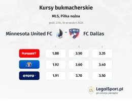 Minnesota United FC - FC Dallas kursy bukmacherskie