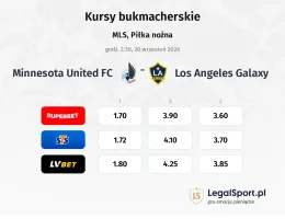 Minnesota United FC - Los Angeles Galaxy kursy bukmacherskie
