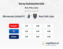 Minnesota United FC - Real Salt Lake kursy bukmacherskie