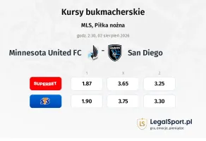 Minnesota United FC - San Diego kursy bukmacherskie