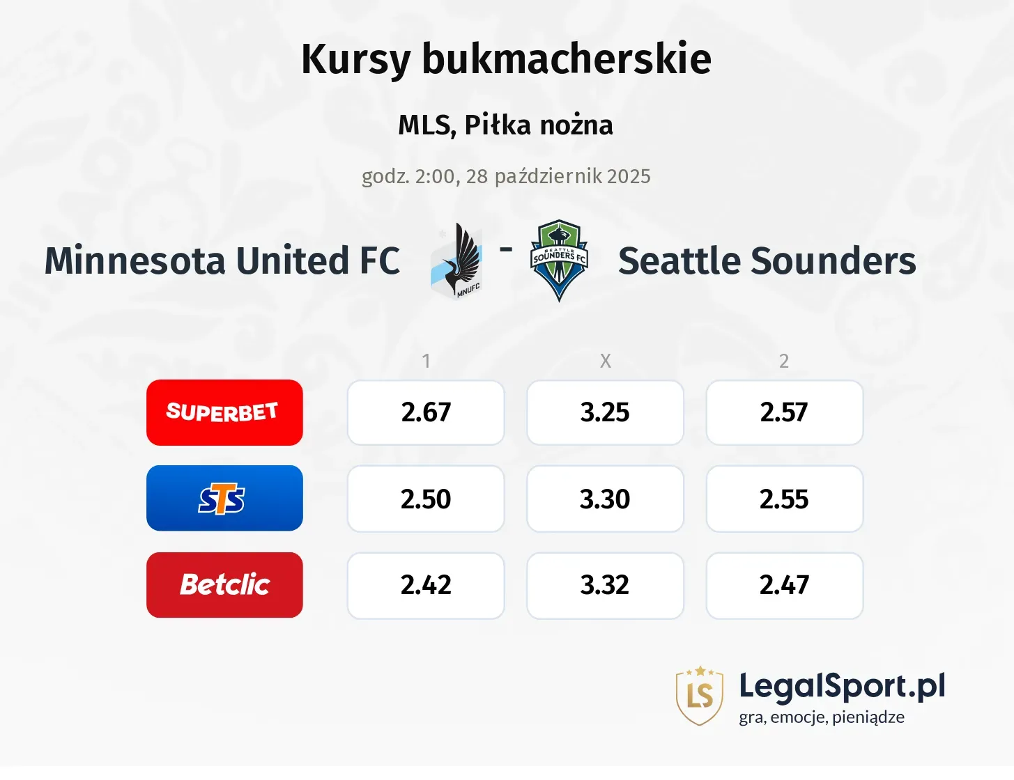 Minnesota United FC - Seattle Sounders kursy bukmacherskie