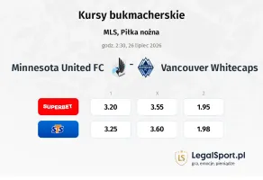 Minnesota United FC - Vancouver Whitecaps kursy bukmacherskie