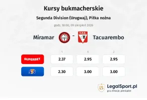 Miramar - Tacuarembo kursy bukmacherskie