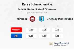 Miramar - Uruguay Montevideo kursy bukmacherskie