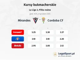 Mirandes - Cordoba kursy bukmacherskie