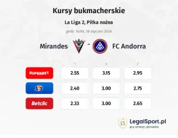 Mirandes - FC Andorra kursy bukmacherskie