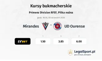 Mirandes - UD Ourense kursy bukmacherskie