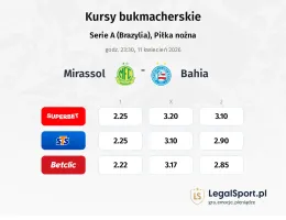Mirassol - Bahia kursy bukmacherskie