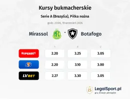 Mirassol - Botafogo kursy bukmacherskie