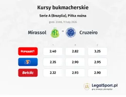 Mirassol - Cruzeiro kursy bukmacherskie