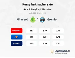 Mirassol - Gremio kursy bukmacherskie