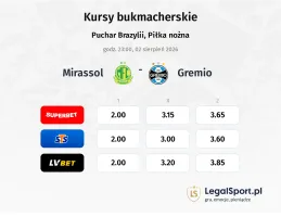 Mirassol - Gremio kursy bukmacherskie