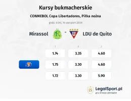 Mirassol - LDU de Quito kursy bukmacherskie