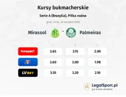 Mirassol - Palmeiras kursy bukmacherskie