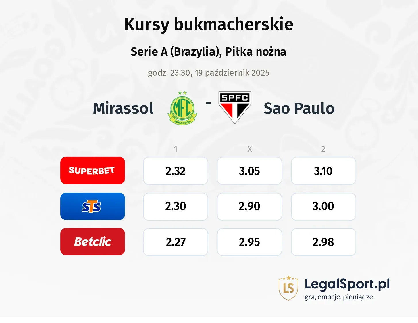 Mirassol - Sao Paulo kursy bukmacherskie
