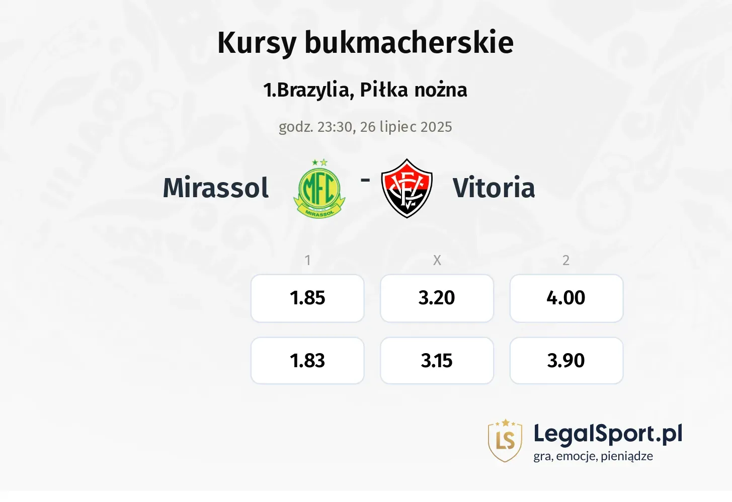 Kursy Mirassol - Vitoria