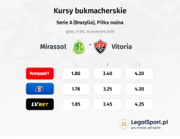 Mirassol - Vitoria kursy bukmacherskie