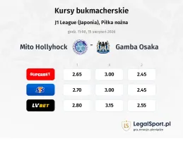 Mito Hollyhock - Gamba Osaka kursy bukmacherskie