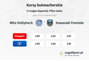 Mito Hollyhock - Kawasaki Frontale kursy bukmacherskie