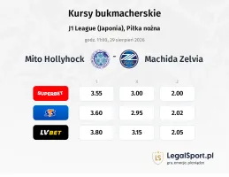 Mito Hollyhock - Machida Zelvia kursy bukmacherskie