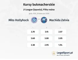 Mito Hollyhock - Machida Zelvia kursy bukmacherskie