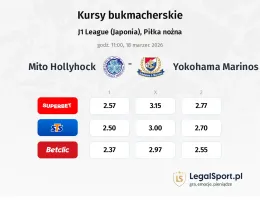 Mito Hollyhock - Yokohama F. Marinos kursy bukmacherskie