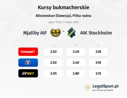 Mjallby AIF - AIK Stockholm kursy bukmacherskie