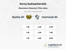 Mjallby AIF - Halmstad kursy bukmacherskie