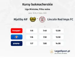 Mjallby AIF - Lincoln Red Imps FC kursy bukmacherskie