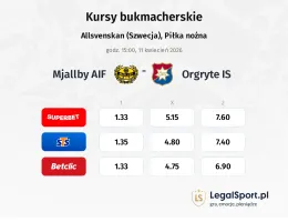 Mjallby AIF - Orgryte IS kursy bukmacherskie