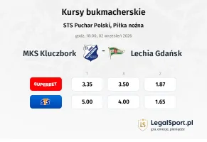 MKS Kluczbork - Lechia Gdansk kursy bukmacherskie